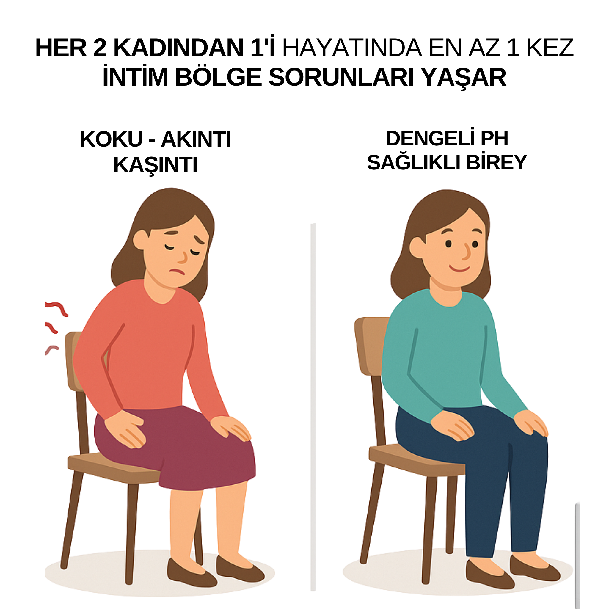 İntim Bölge ( Koku-kaşıntı-mantar-akıntı) Bakım Kremi